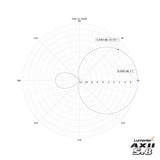Lumenier AXII HD 2 Patch Visor 5.8GHz Antenna Combo Set for DJI FPV Goggles
