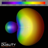 Lumenier Duality DUAL-MOX HD 2.4/5.8GHz Dual-Band High-Gain Antenna